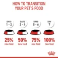 POUCH ROYAL CANIN URINARY CARE