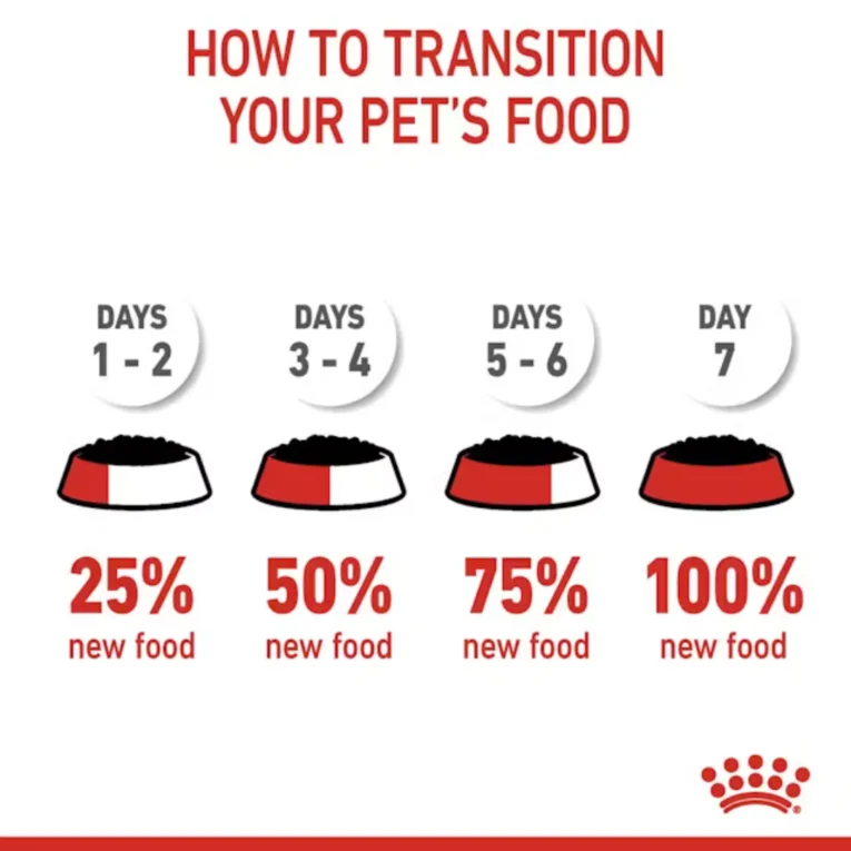 POUCH-ROYAL-CANIN-URINARY-CARE-1