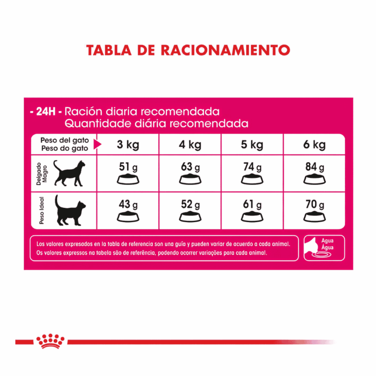 ROYAL CANIN EXIGENT2
